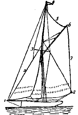 Fig. 7. Labelled picture of a Cutter Yacht.