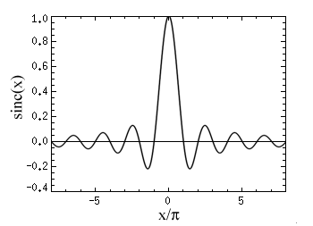  The sinc function sinc(x) from x = −8π to 8π. 