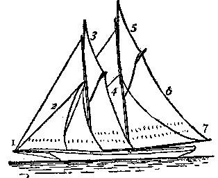 Fig 5. labelled picture of a schooner.
