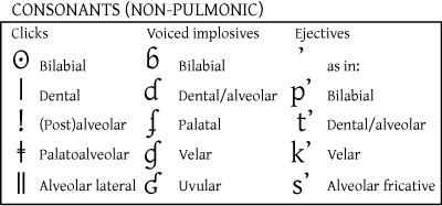 image:ipa-chart-consonants-nonpulmonic.png