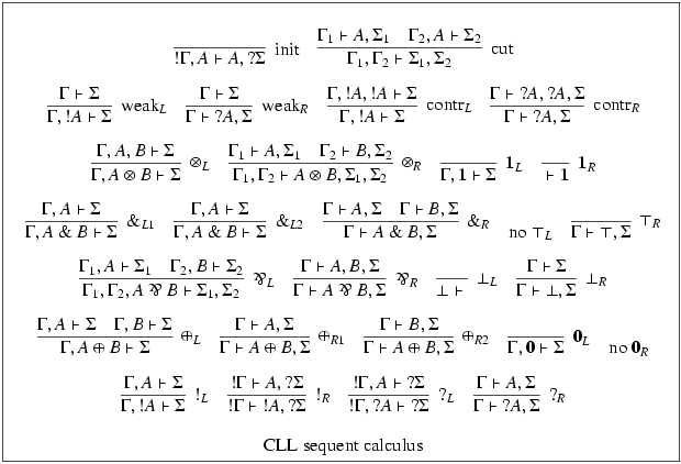 Image:Sequent_calculus_for_classical_linear_logic.png