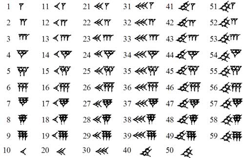 Image:Babylonian_numerals.jpg