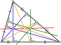 Euler's line