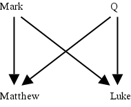 Image of the two-source hypothesis
