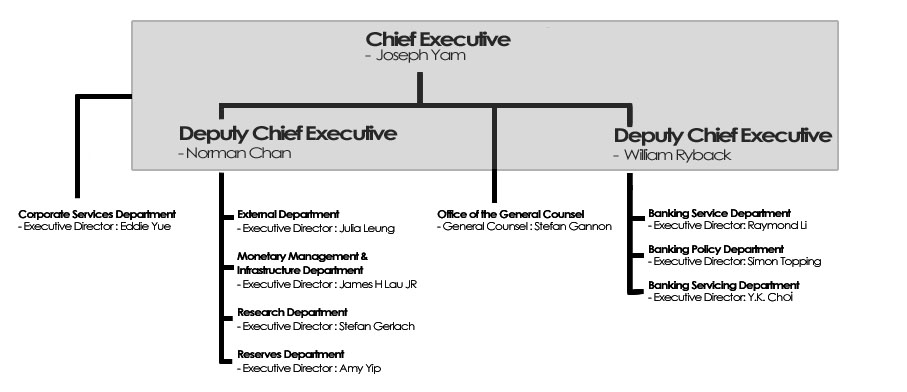 Image:Organization_chart.jpg