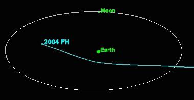 Trajectory of 2004 FH in the Earth-Moon system