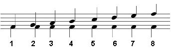 Interval namesU = unison; 8ve = octave