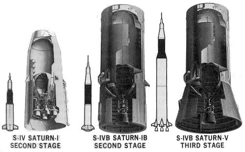 The three versions of the SIV