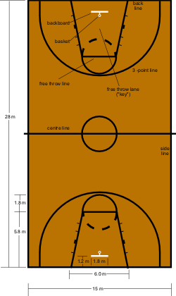 Image:basketball_court_dimensions_small.png