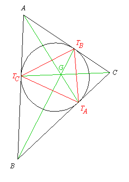 Triangle with incircle, contact triangle and Gergonne point