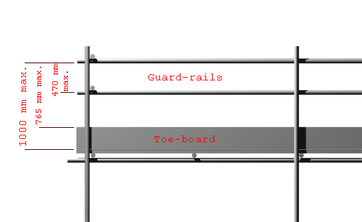 two point scaffold platform width