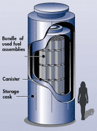 A typical dry cask storage system with vertical cylinders