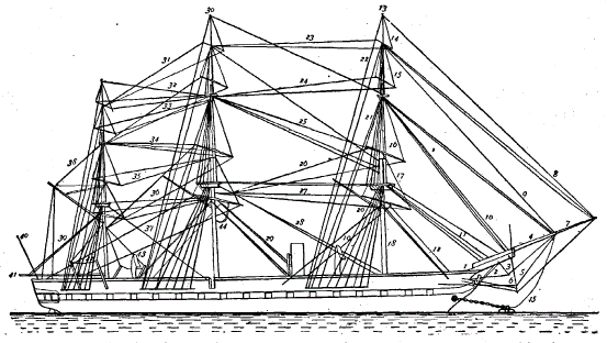 Fig. 1, Picture of a frigate's rigging