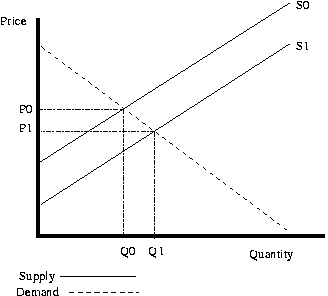 image:supply_curve_shift.png