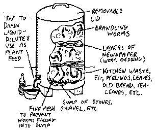 Diagram of a household-scale worm composting bin