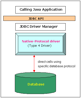 Image:Native_Protocol_driver.png