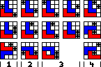 All positions, red to move, where red will lose to a perfect blue, and maximum number of moves remaining for red. By looking ahead one move and ensuring one never ends up in any of the above positions, one can avoid losing.
