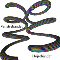 A left-handed and a right-handed helix.