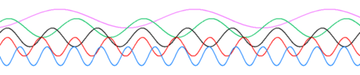 Several monochromatic waves each having a different frequency (not all the same colour) combine incoherently to give light which is not monochromatic. (example:combining light from lasers with different colours, to produce an incoherent light source)
