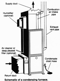 A condensing furnace.