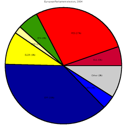 A pie chart for the above data to the right