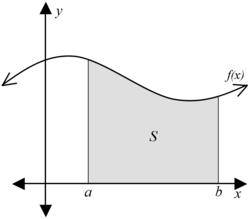 Integral defined as area under a curve