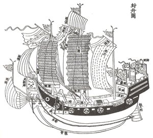 A 13th-14th century  junk, "Fuchuan".