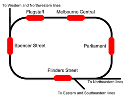 Schematic of the City Loop