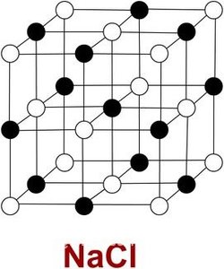 Chemistry Clipart .Clipart provided by Classroom Clip Art (http://classroomclipart.com)