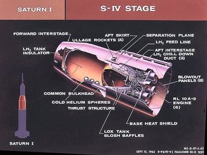 Diagram of the S-IV second stage of the Saturn I.