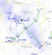 Cygnus, the constellation in which Deneb is located.