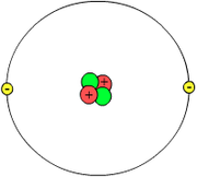 Helium atom (schematic)Showing two protons (red), two neutrons (green) and two electrons (yellow).