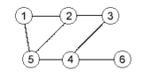 A graph with forks in vertices 2, 4, and 5.