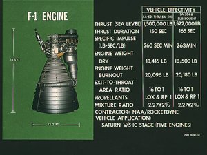 F-1 Rocket Engine Specifications.
