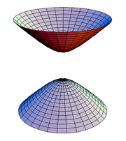 Hyperboloid of two sheets