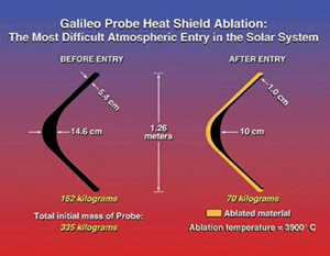 Galileo probe heat shield profile before and after entry. (NASA)