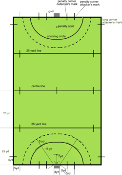 Diagram of a hockey field