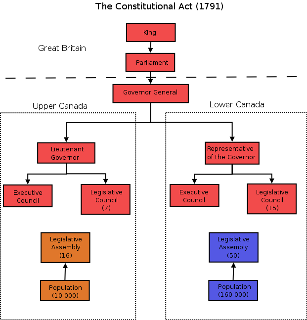 french government structure