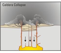 Mazama collapse phase 2