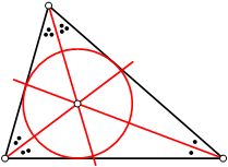 The intersection of the angle bisectors finds the center of the .