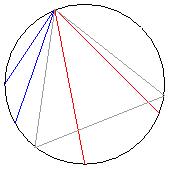 Random chords, selection method 1; red = longer than triangle side, blue = shorter