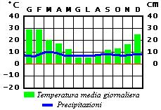 Image:Uruguay_Clima.jpg