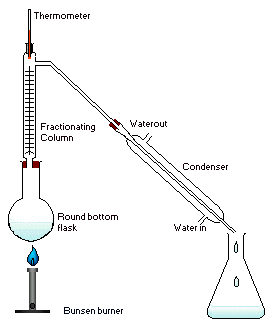 Image:Fractional distillation lab apparatus.png