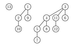Example of a binomial heap