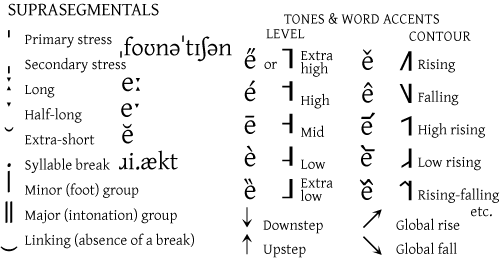 Phonetic Alphabet Chart For Kids