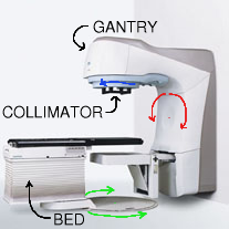 Image:Linac.png