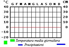 Image:Template_Clima.jpg