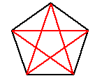 A {5/2} star polygon constructed in a pentagon.