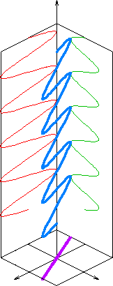 Image:Linear_polarization_schematic.png