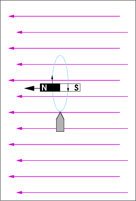 A magnetic sail in magnetic field (represented by magenta arrows).  The sail generates its own magnetic field, represented a small bar magnet.  The ambient magnetic field pulls on the magnetic sail like any other magnet. The force on the sail is to the left.